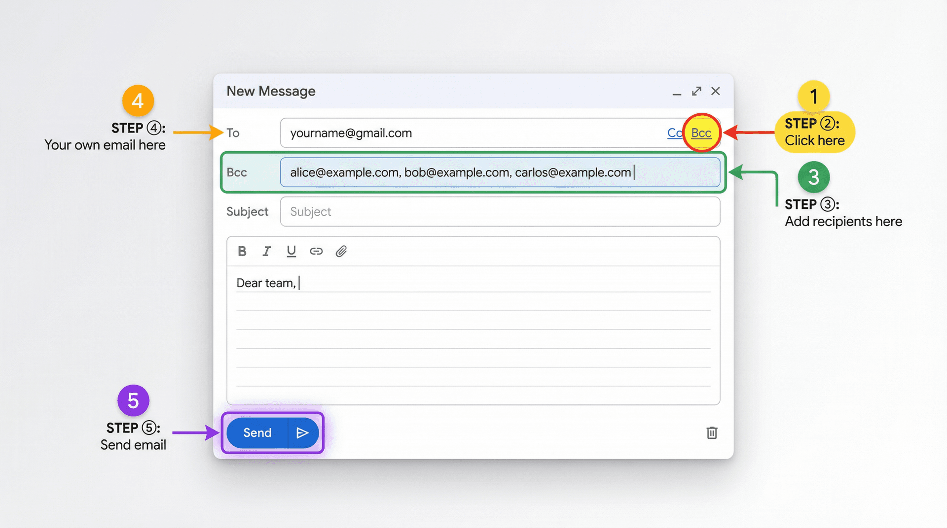 Gmail compose window showing BCC field with example recipients and numbered step annotations